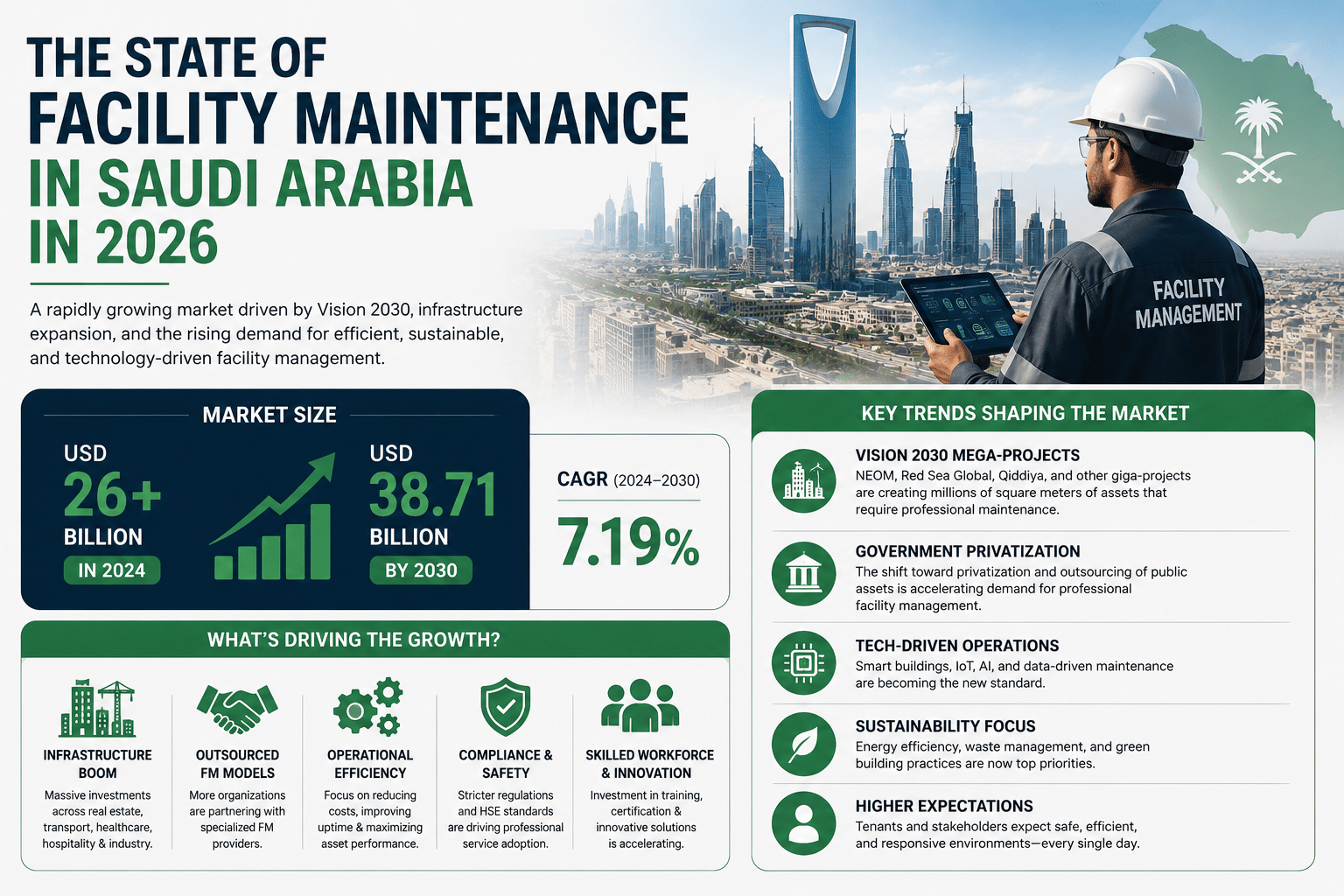 Top 10 Maintenance Companies in Saudi Arabia